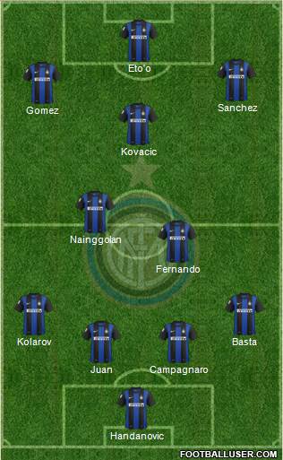 F.C. Internazionale Formation 2013