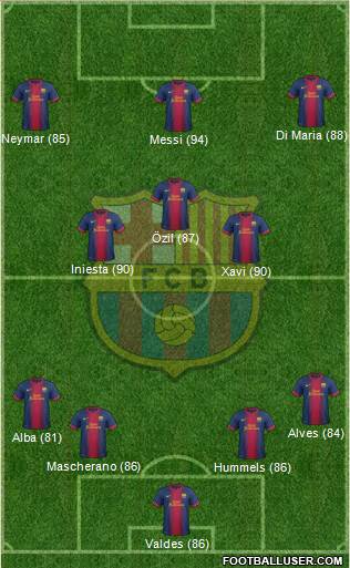 F.C. Barcelona Formation 2013