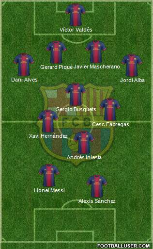 F.C. Barcelona Formation 2013