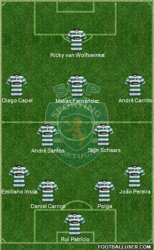 Sporting Clube de Portugal - SAD Formation 2013