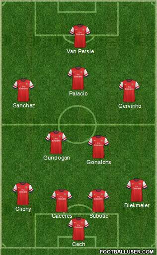 Arsenal Formation 2013