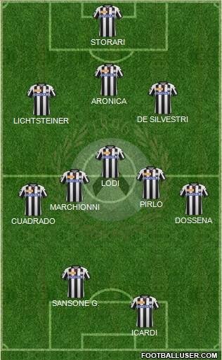 Udinese Formation 2013