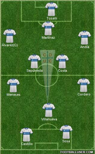 CD Universidad Católica Formation 2013
