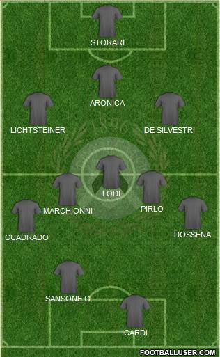 Udinese Formation 2013