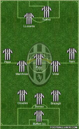 Juventus Formation 2013