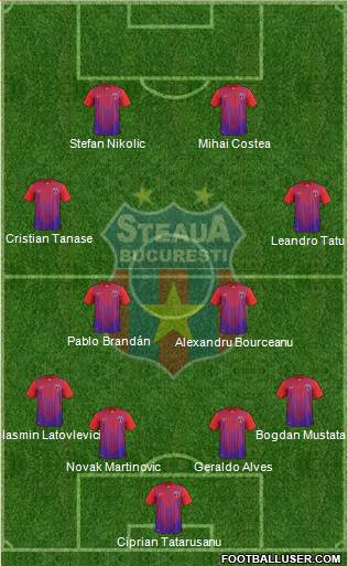 FC Steaua Bucharest Formation 2013