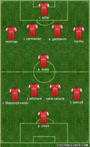 Arsenal Formation 2013