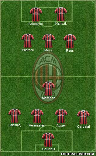 A.C. Milan Formation 2013