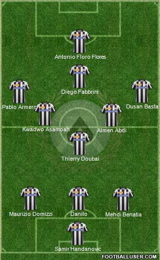 Udinese Formation 2013