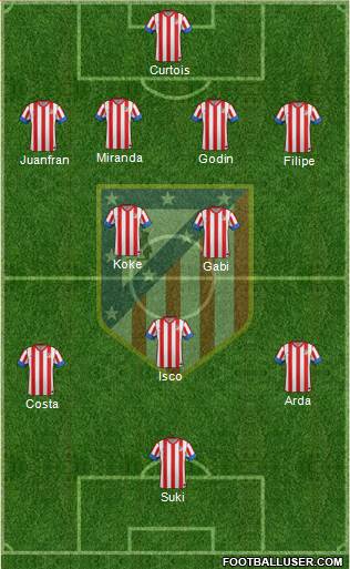 C. Atlético Madrid S.A.D. Formation 2013