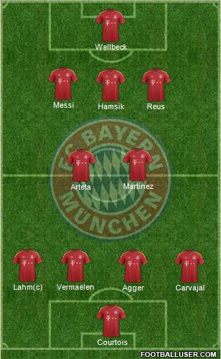 FC Bayern München Formation 2013