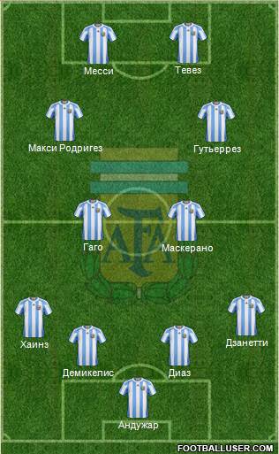 Argentina Formation 2013