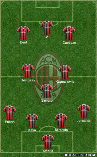 A.C. Milan Formation 2013