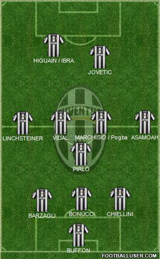 Juventus Formation 2013