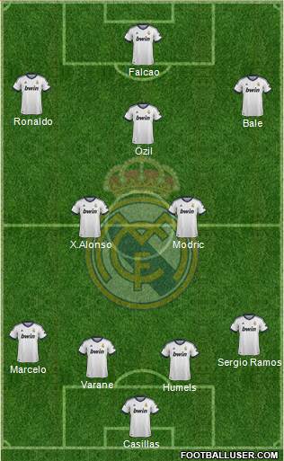 Real Madrid C.F. Formation 2013