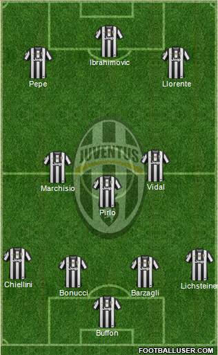 Juventus Formation 2013