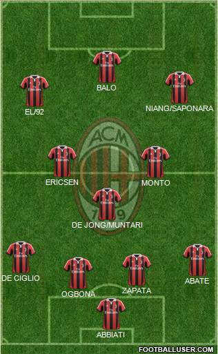 A.C. Milan Formation 2013