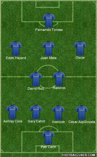 Chelsea Formation 2013