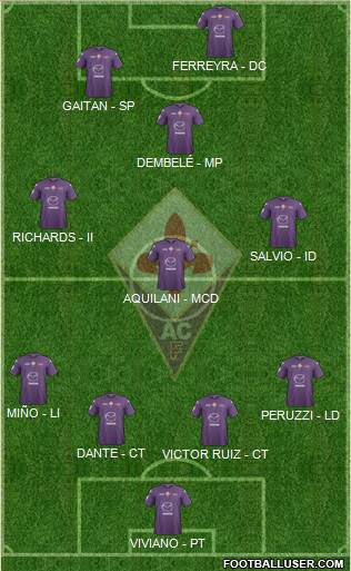 Fiorentina Formation 2013