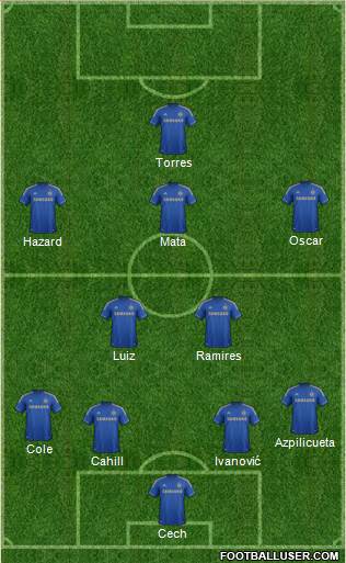 Chelsea Formation 2013