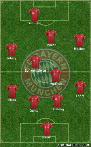 FC Bayern München Formation 2013