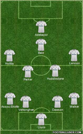 Tottenham Hotspur Formation 2013