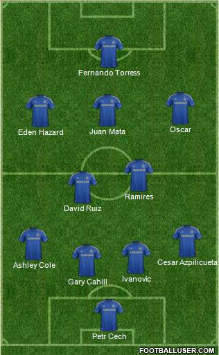 Chelsea Formation 2013