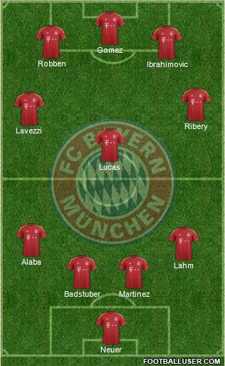 FC Bayern München Formation 2013