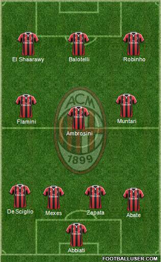 A.C. Milan Formation 2013