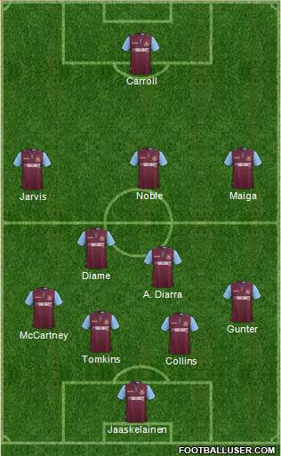 West Ham United Formation 2013