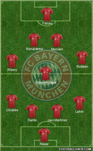 FC Bayern München Formation 2013