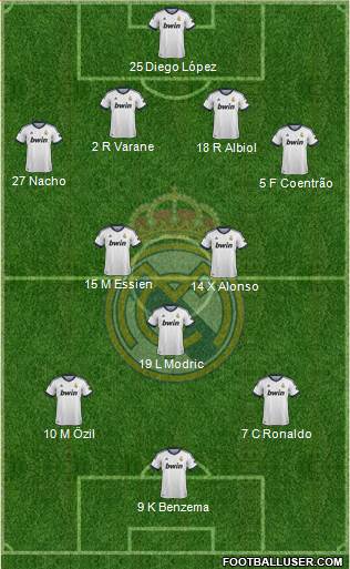 Real Madrid C.F. Formation 2013