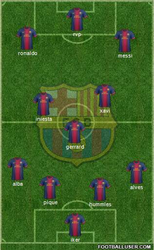 F.C. Barcelona Formation 2013