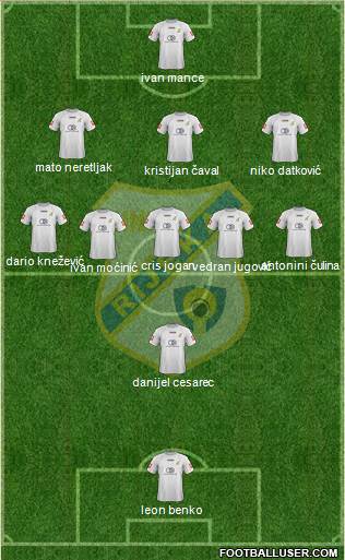 HNK Rijeka Formation 2013