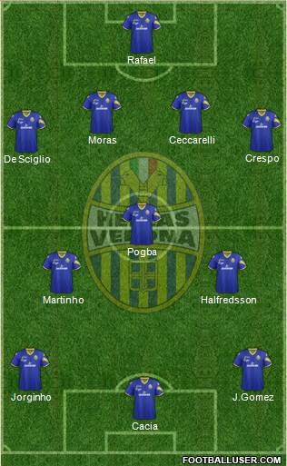 Hellas Verona Formation 2013