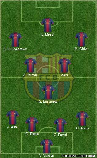 F.C. Barcelona Formation 2013