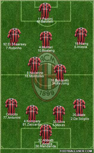 A.C. Milan Formation 2013