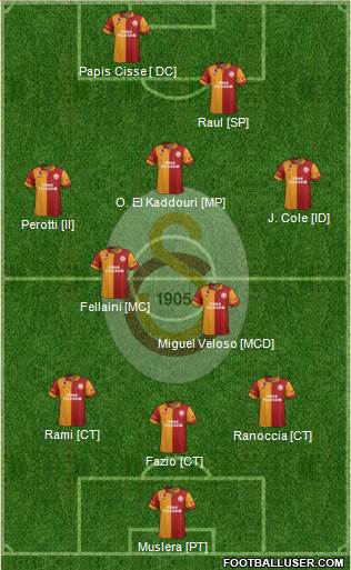 Galatasaray SK Formation 2013
