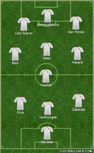 England Formation 2013