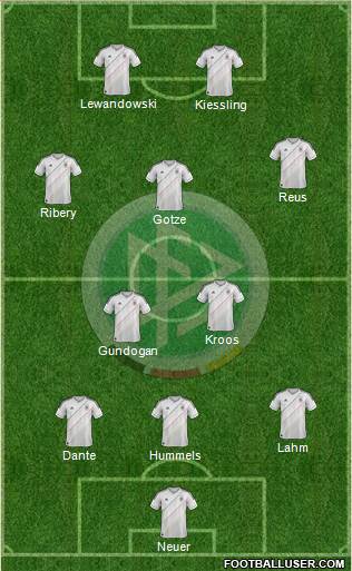 Germany Formation 2013
