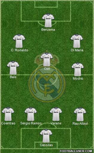 Real Madrid C.F. Formation 2013