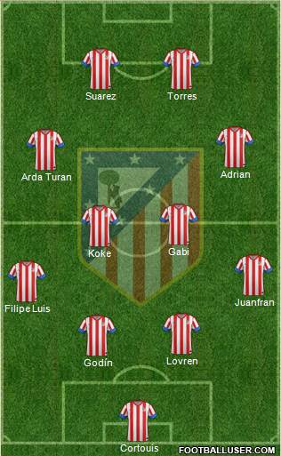 C. Atlético Madrid S.A.D. Formation 2013