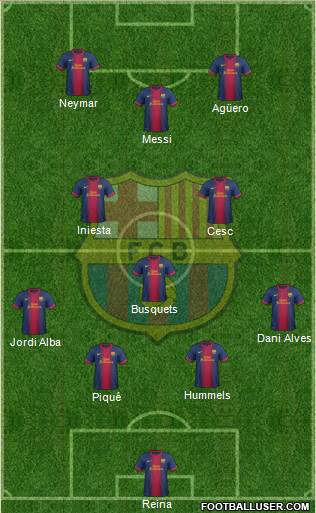 F.C. Barcelona Formation 2013