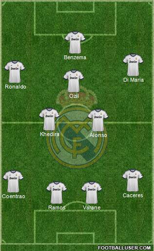 Real Madrid C.F. Formation 2013
