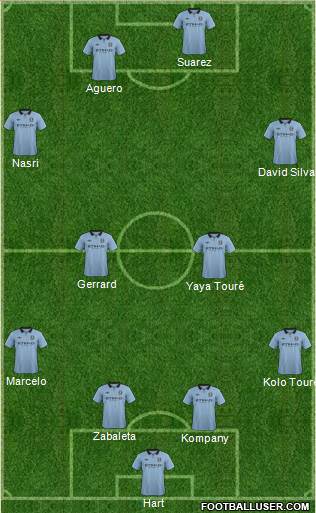 Manchester City Formation 2013