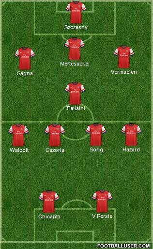 Arsenal Formation 2013
