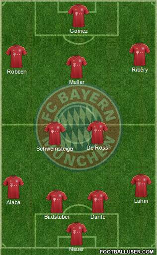 FC Bayern München Formation 2013