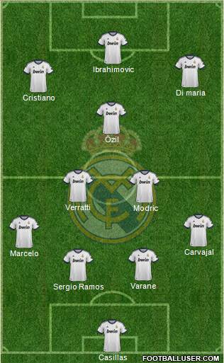 Real Madrid C.F. Formation 2013