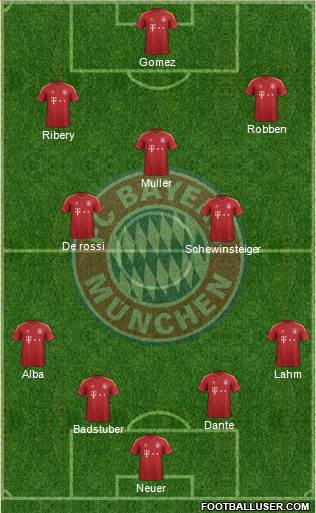 FC Bayern München Formation 2013
