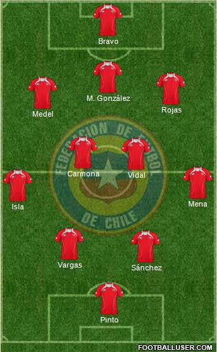 Chile Formation 2013